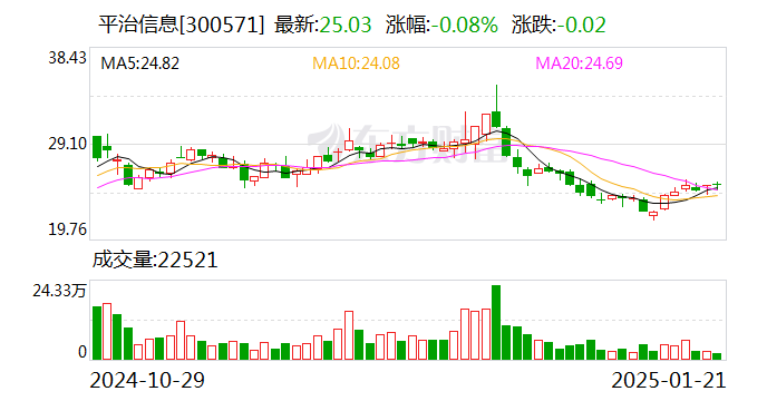 平治信息与金山云签订1.16亿元算力综合服务协议：区块链技术赋能的深度解读