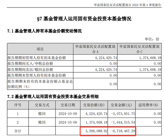 2024年四季度基金经理调仓换股及市场展望