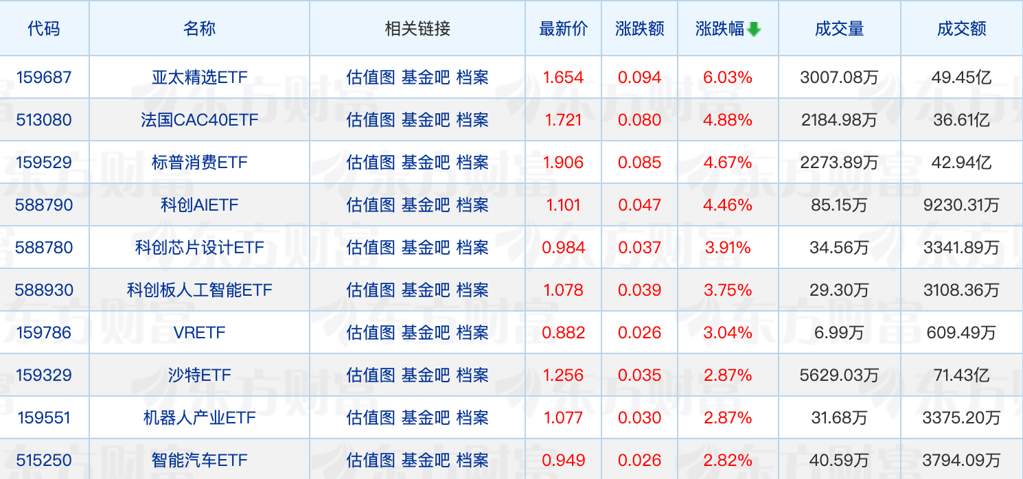 公募基金市场深度解读：巨额规模、主题投资与ETF策略