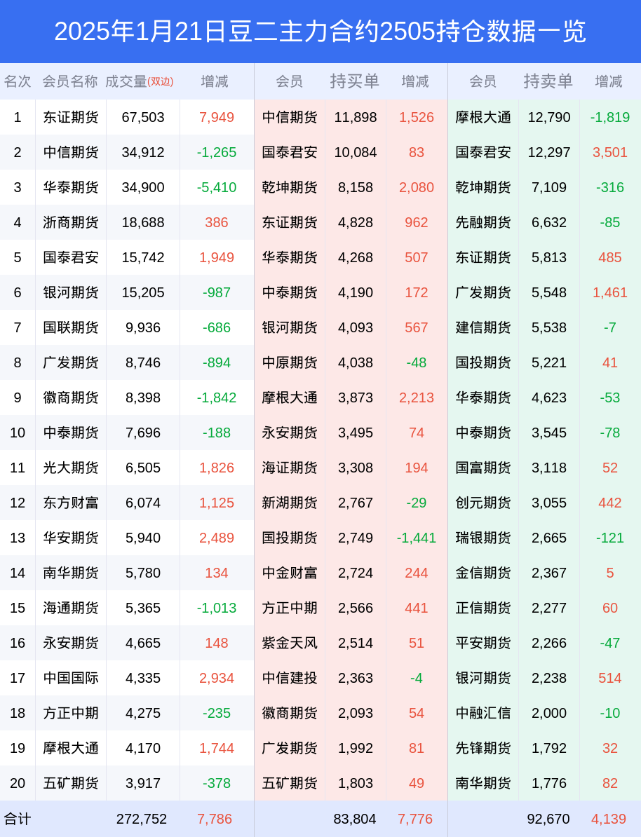 豆二期货市场深度解析：主力合约多空博弈加剧