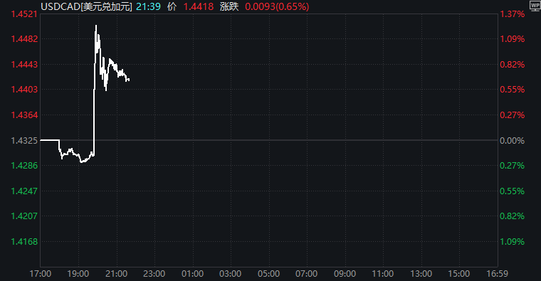 特朗普威胁对墨西哥和加拿大征收25%关税，美墨加贸易关系再起波澜