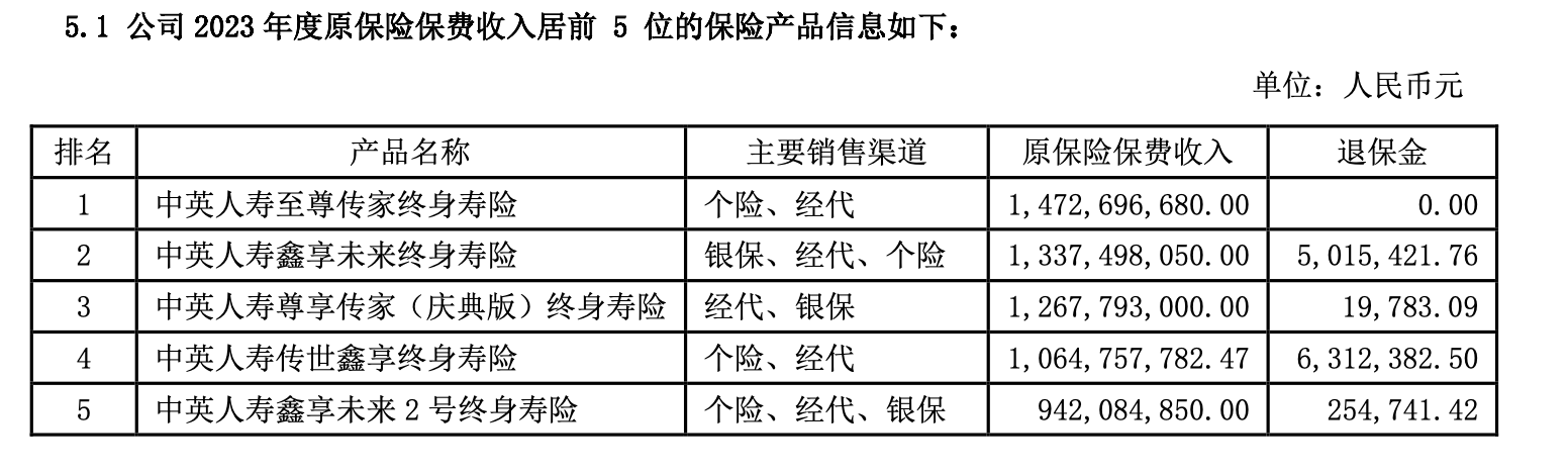 中英人寿2024年业绩飙升：投资收益驱动下的增额终身寿战略