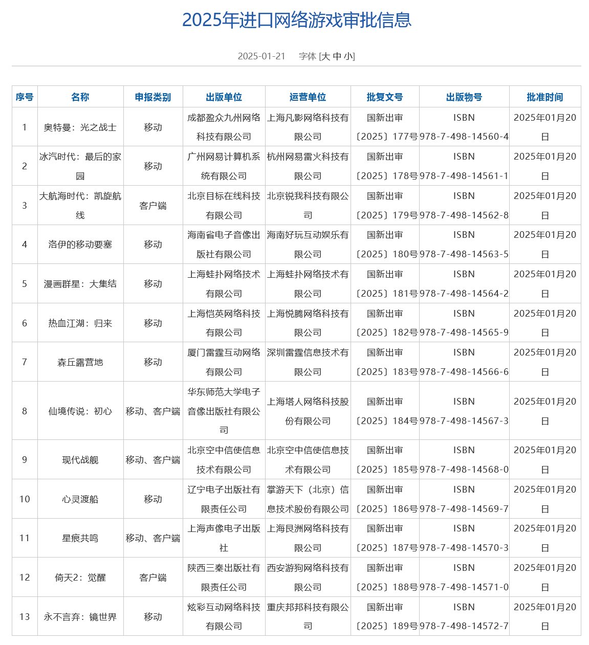 网易、恺英网络游戏获批，解读中国游戏版号审批新动向