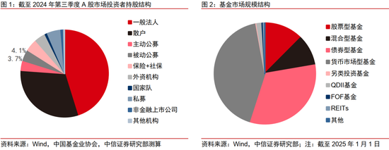 中国中长期资金入市：政策推动与市场影响深度解读