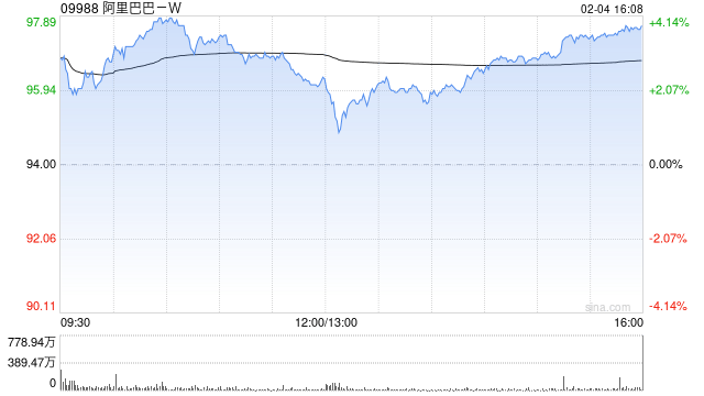 阿里巴巴注销2217万股回购股份：解读其背后的区块链关联性