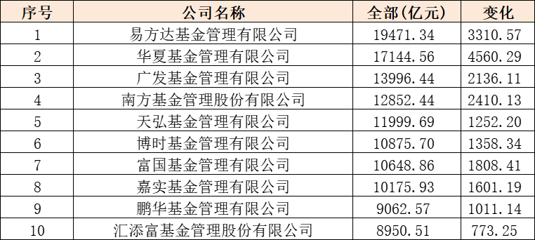 A股、港股市场回顾与展望：DeepSeek概念爆发，基金配置港股比例创新高