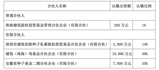 伊利股份设立产业基金：上市公司投资热潮下的新趋势与挑战