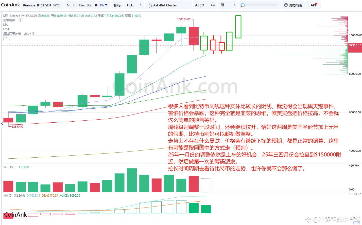 比特币近期走势分析及交易策略