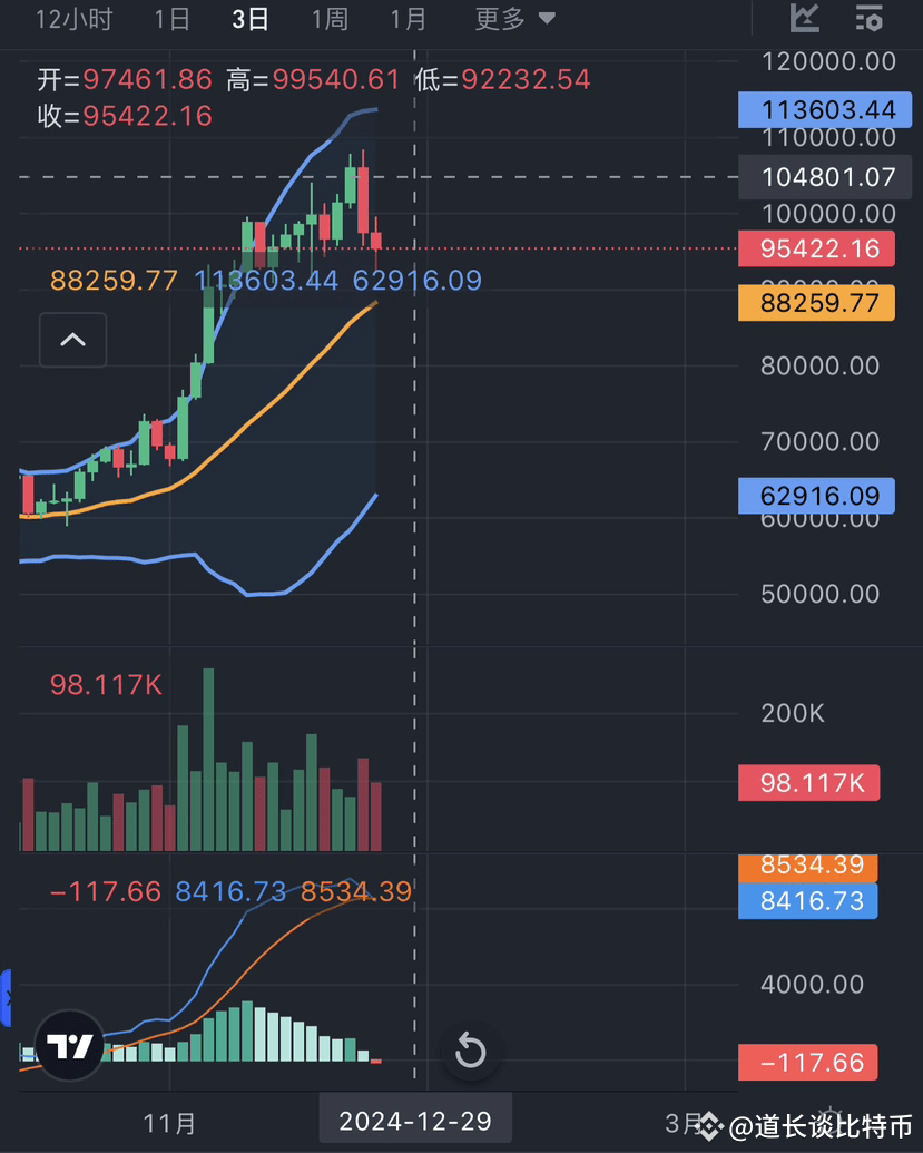 基于三日线走势的BTC价格预测与分析