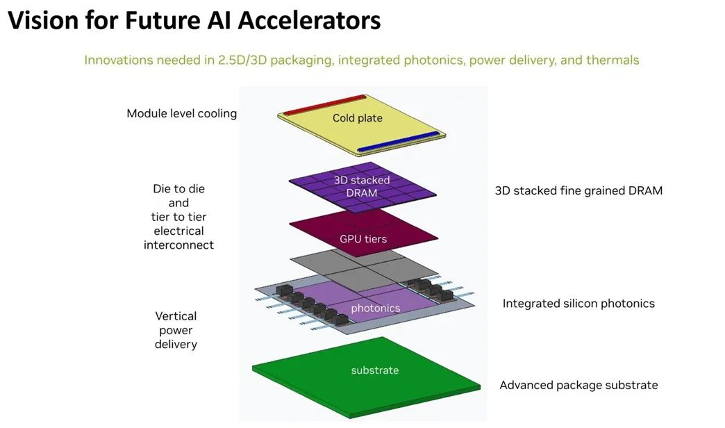 光互连技术：AI 时代数据传输瓶颈的破局者