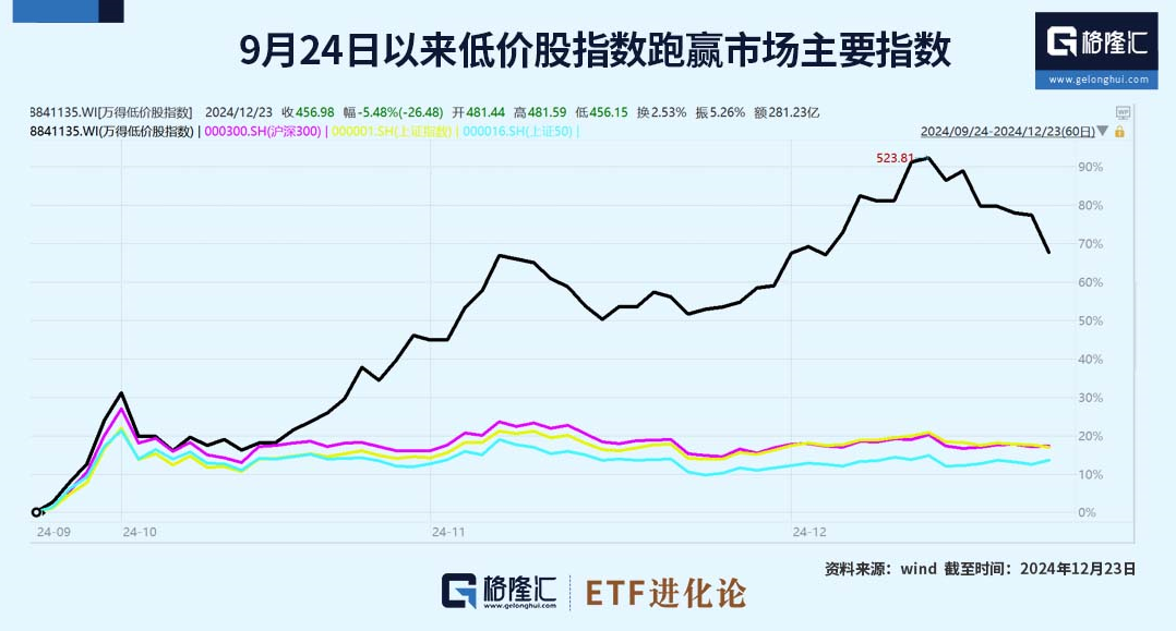 A股市场剧烈震荡：大小盘分化、低价股回调、大宗商品飙涨及外资撤离