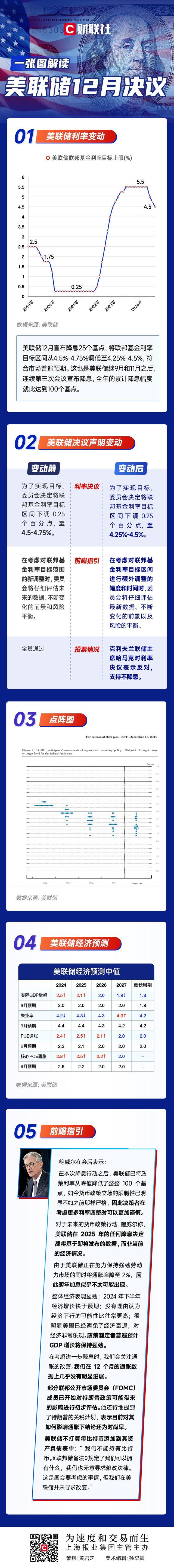 区块链技术发展现状及未来趋势