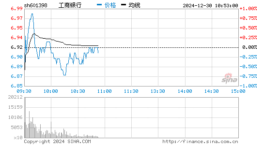 上证指数即时,深证成指 实时图表,上证a股指数