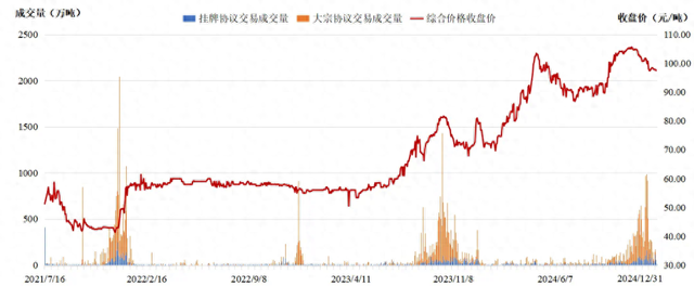 2024年全国碳市场收官：成交额创新高，扩容预期升温