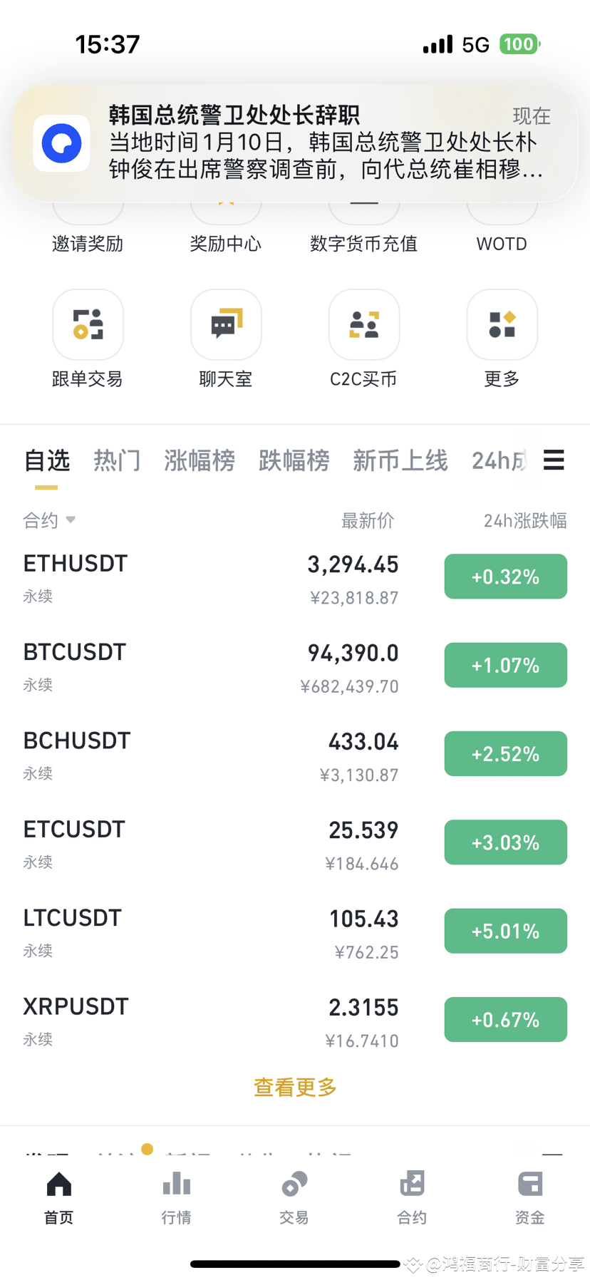 加密市场回调？特朗普上任与春节行情下的加密货币市场展望