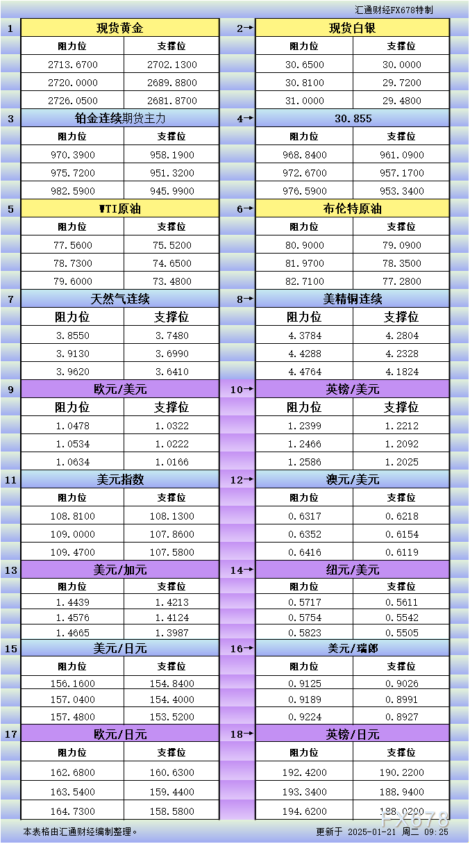 特朗普新政与美元走势：区块链视角下的金融市场波动