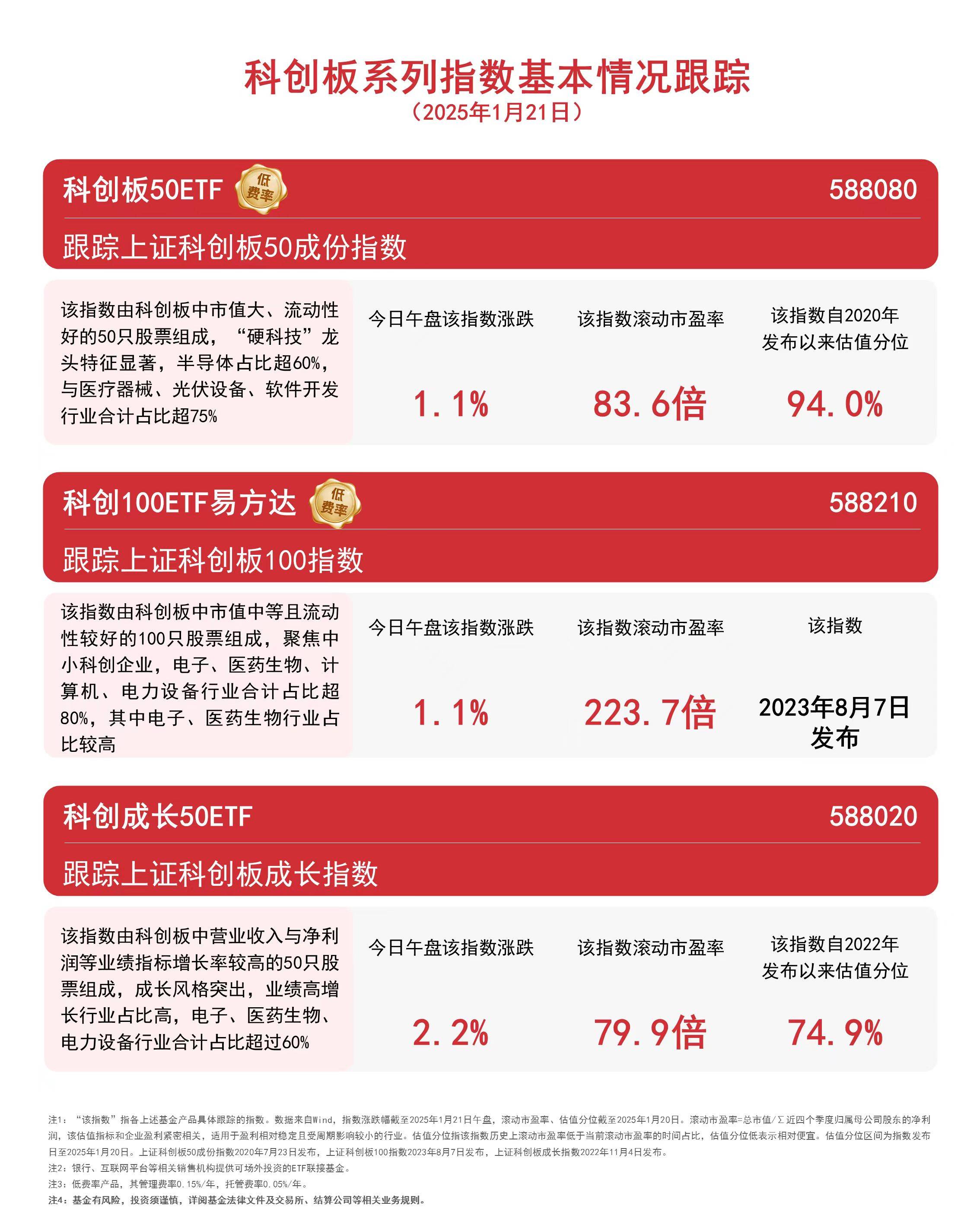 科创板午盘强势上涨，AI、机器人、芯片概念领涨：深度解析及未来展望