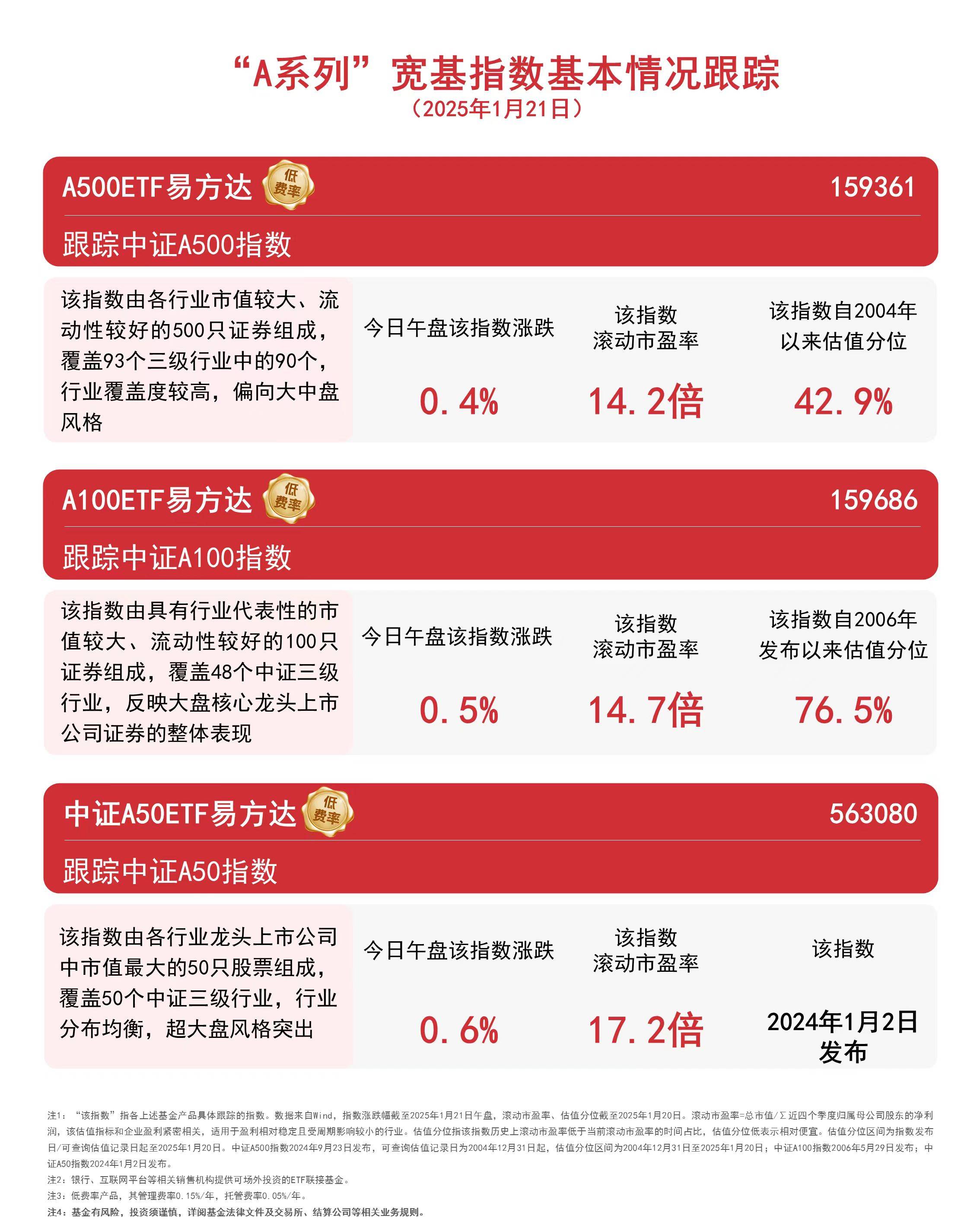 A股市场强势反弹：区块链技术赋能下的ETF投资机遇