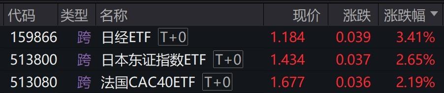 日经ETF溢价飙升：高位风险与投资策略