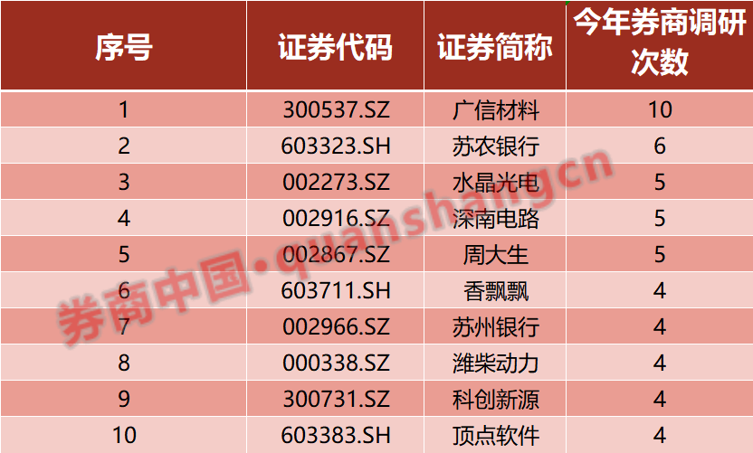 2025年1月券商调研火热：科技股成投资焦点