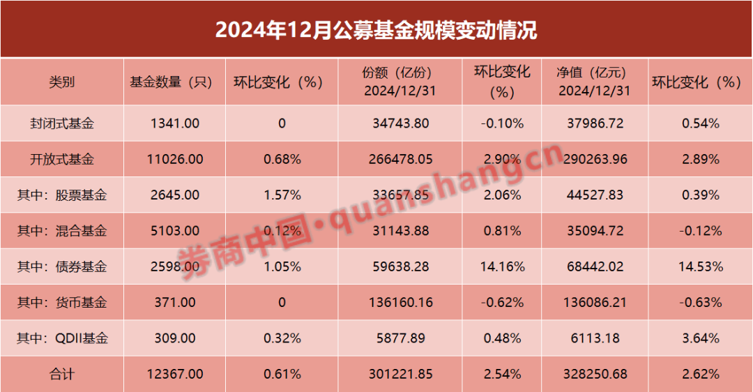 2024年中国公募基金市场回顾：债基与ETF领衔增长，展望2025年债市走势