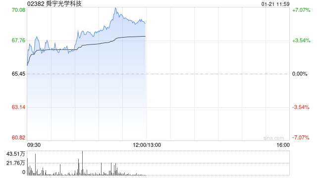 手机产业链股票上涨，区块链技术或将带来新机遇