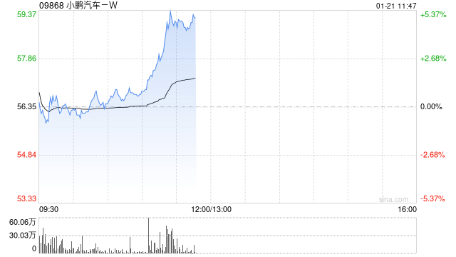 小鹏汽车2025年盈利预期及区块链技术潜在应用