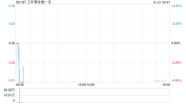 三叶草生物-B(02197)发布620.45万受限制股份单位授出公告：区块链技术应用的潜在影响