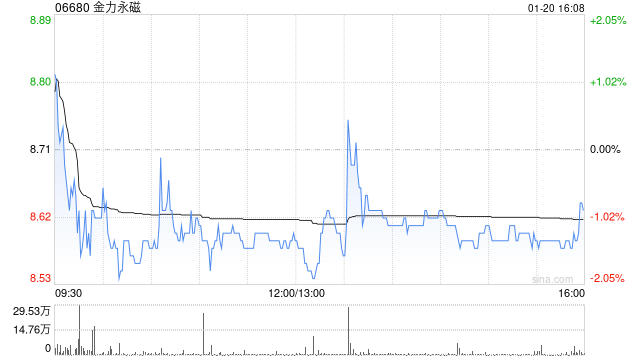 金力永磁20000吨稀土永磁材料项目：解读国家政策与公司战略