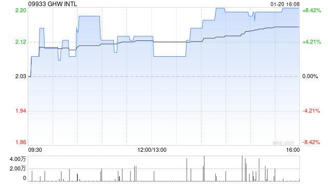 GHW INTL(09933)股票奖励计划：对公司治理及未来发展的影响