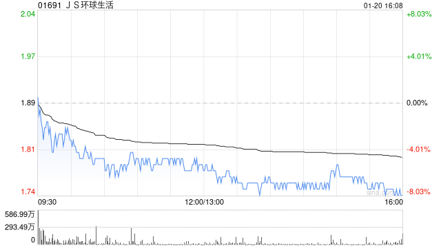 JS环球生活董事长增持4亿港元股票：区块链技术应用前景分析