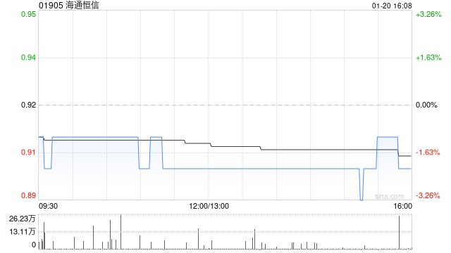 海通证券与国泰君安证券合并对海通恒信的影响：区块链视角