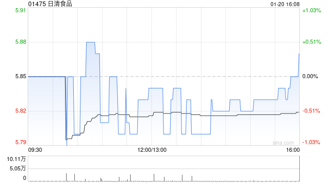 中资机构增持日清食品，港股投资新动向？