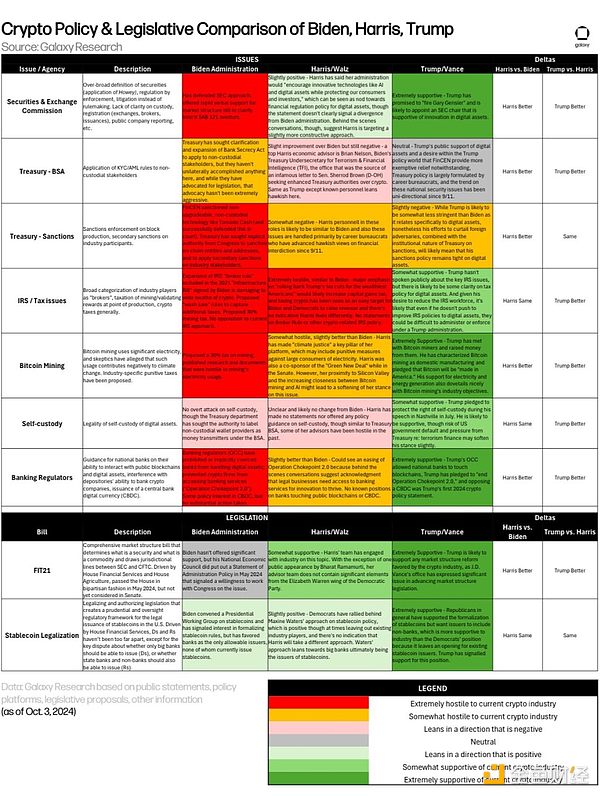 拜登政府的加密货币政策：严厉监管与机构采用的两面性